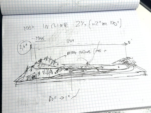 Our Train Layout – Part 1