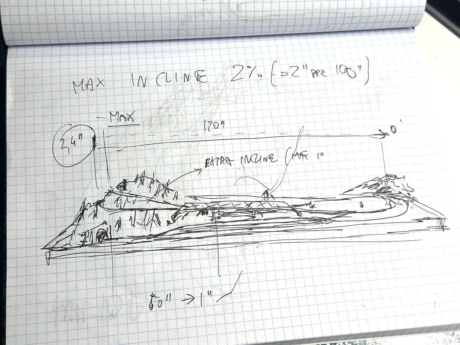 Our Train Layout –  Part 1